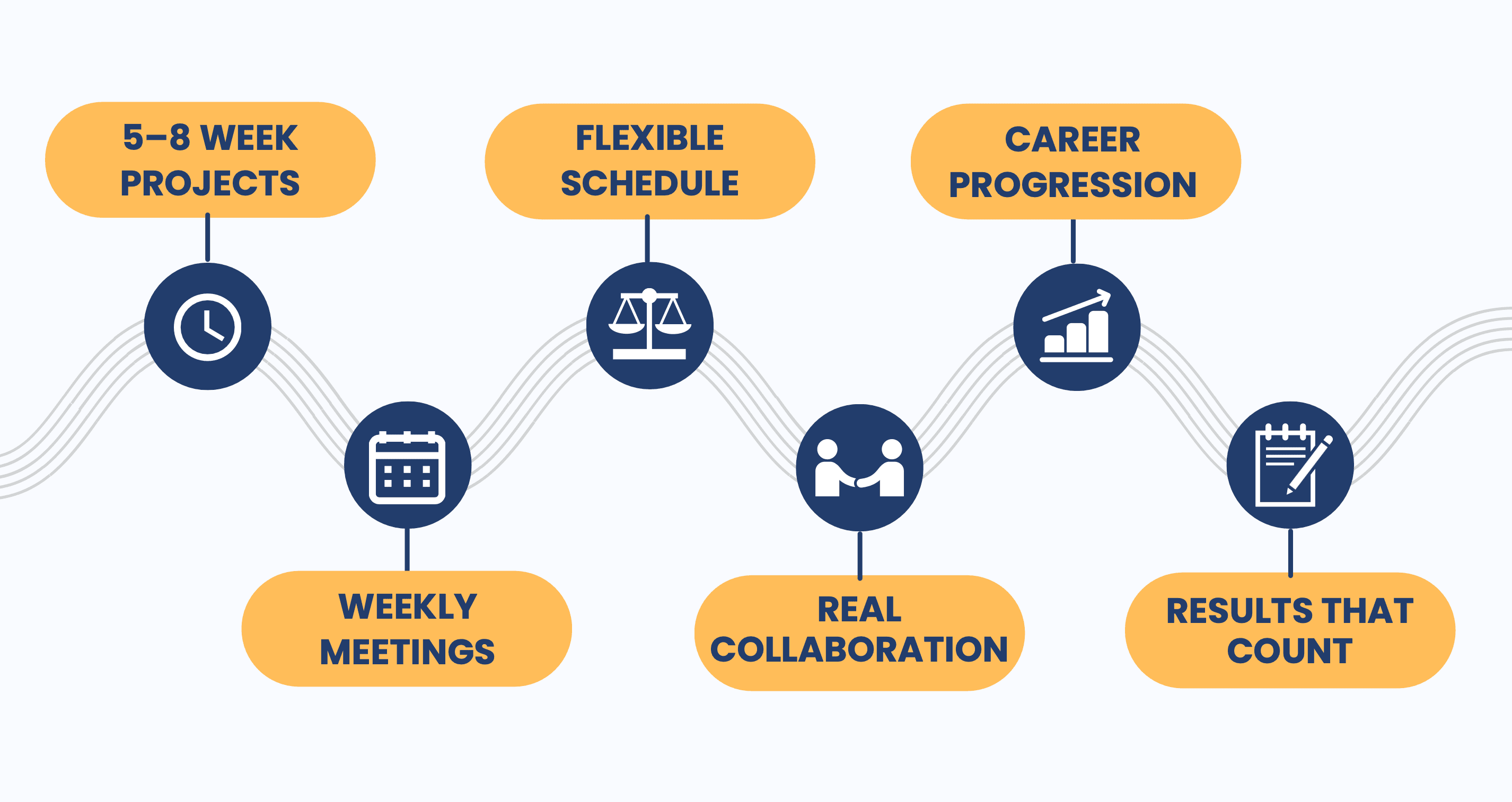 Micro-internship? What's that, is it like a shortcut for internships?? Well, you're pretty much spot on.